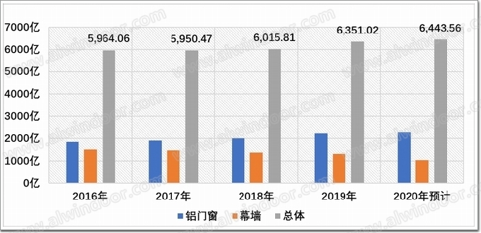建筑门窗幕墙行业市场调查报告